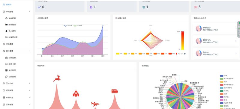 Thinkphp+vue+nuxt支持多平台免签支付的自动发卡售卡系统